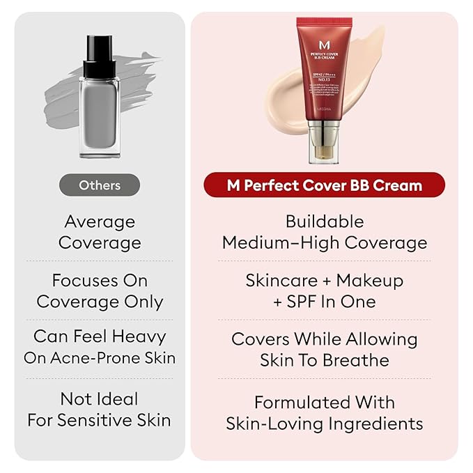 MISSHA M Perfect Cover BB Cream No 31.Golden Beige - Medium/Tan with Neutral Undertone SPF 42 PA +++ 1.69 Fl Oz - Tinted Moisturizer for face with SPF