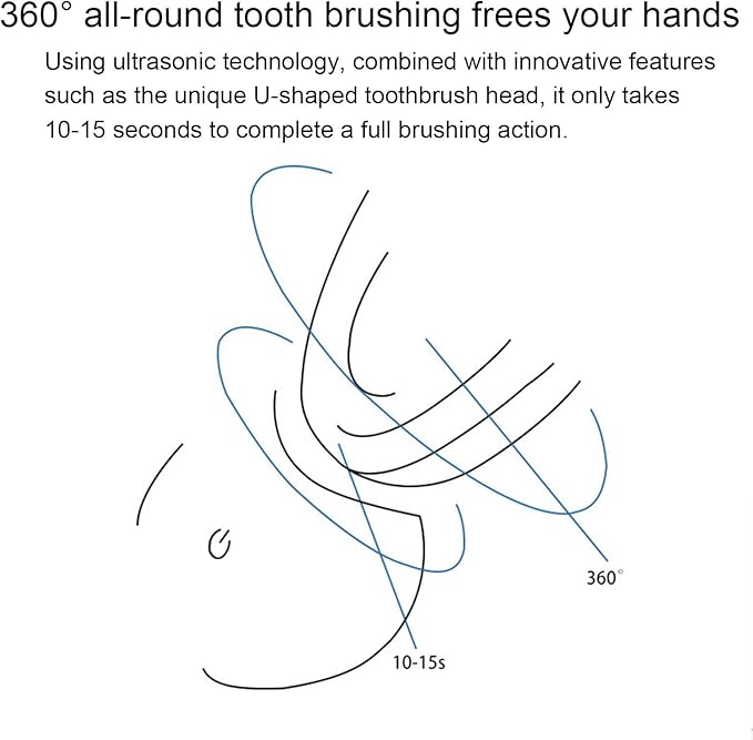 VIDECOR Toothbrush, Electric Sonic Toothbrush Automatic Cleaning Toothbrush, U-Shaped Teeth whitening Brush, 360° Ultrasonic Electric Toothbrush for Adult,A