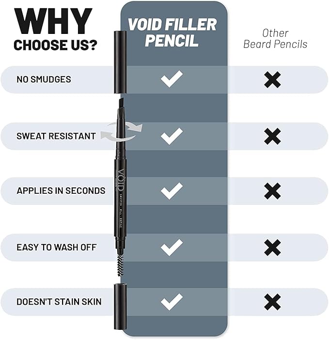 VOID Homme Beard Pencil Filler for Men (Black, Set of 4) - Instant Full Beard Pen Kit with Easy Liner and Waterproof Filling Pencil