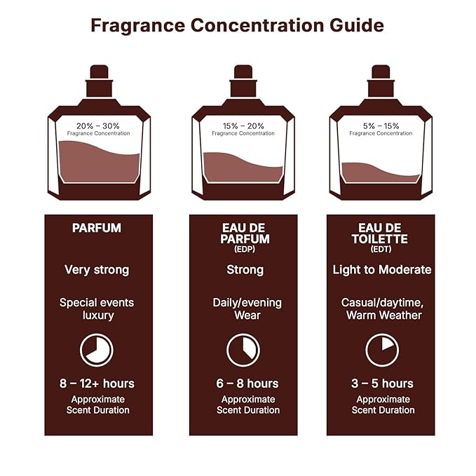 Lattafa Mallow Madness Eau de Parfum Give Me Gourmand Collection, Sweet Gourmand Fragrance, Marshmallow & Vanilla, Spray Form, 75ml, Long-lasting