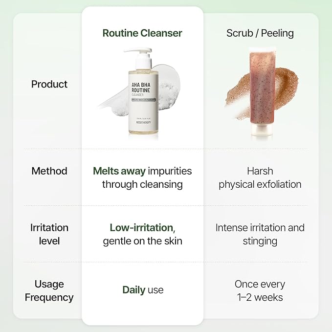 MEDITHERAPY Aha Bha Routine Cleanser 5.07 Fl. Oz – Mild Acne Face Wash for Sensitive Skin – Gel Type Deep Pore Cleanser, Blackhead Remover, Exfoliating – Korean Skin Care