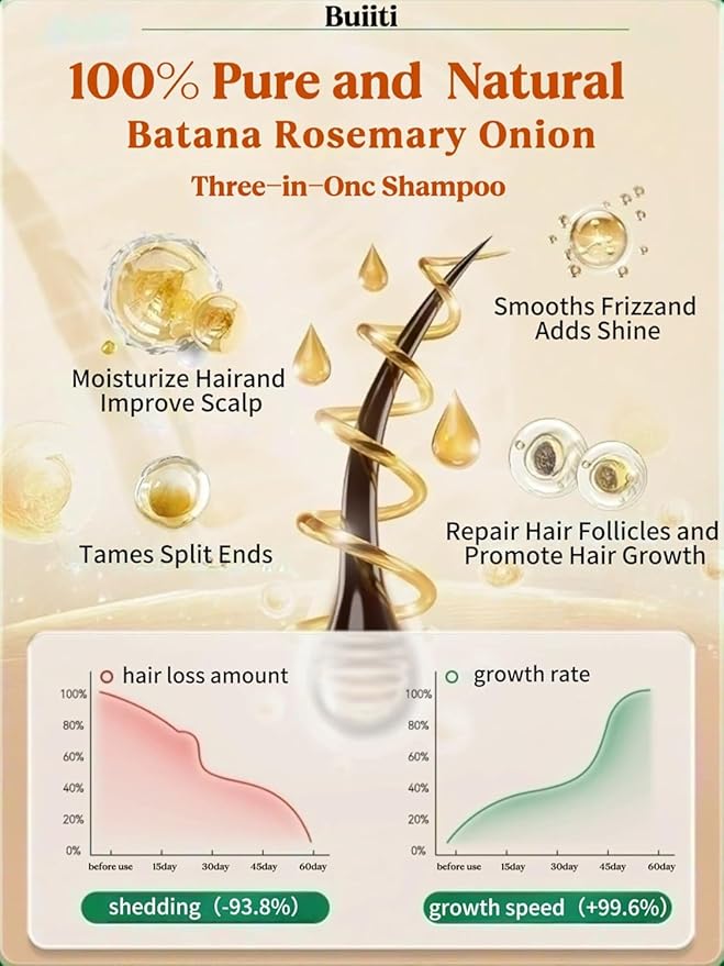 Batana Oil Shampoo for Hair Growth – Infused with Rosemary & Onion, Anti Hair Loss & Thickening Treatment for Women & Men, Promotes Regrowth, Sulfate Free Natural Formula, 10.14 fl oz (2PCS)