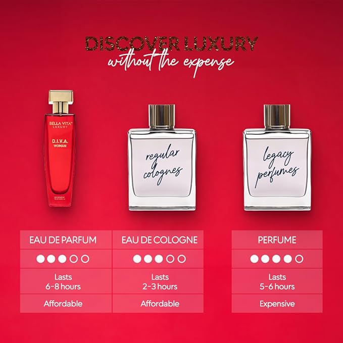 BellaVita Luxury DIVA Eau de Parfum (100ml) Womens | Refreshing perfume for women, Notes of Lemon, African Orange, Freesia, Patchouli, & musk | French Perfume for Women | Cologne & Perfume Gift