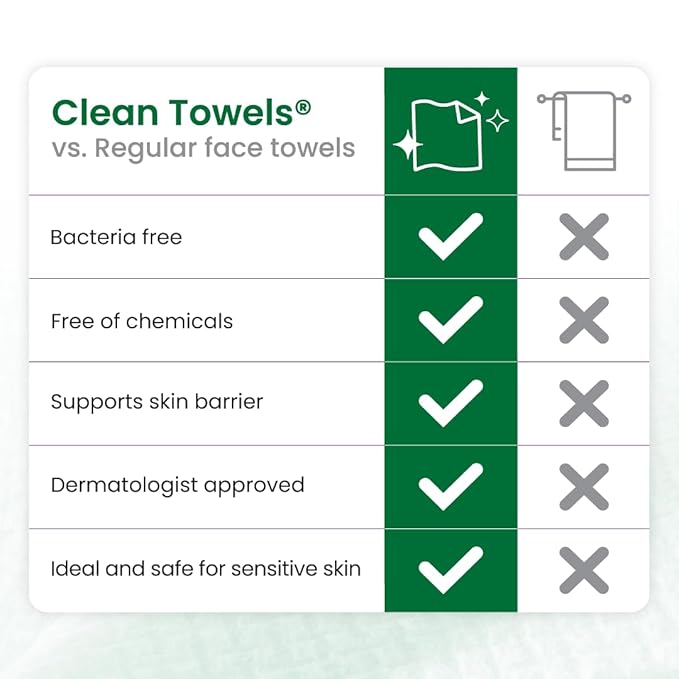 Clean Skin Club Clean Towels® XL Sensitive Skin | Ultra-Soft Disposable Face Towel Infused with Aloe & Glycerin | Dermatologist-Approved, Single-Use Towelette for Sensitive & Reactive Skin, 50 count