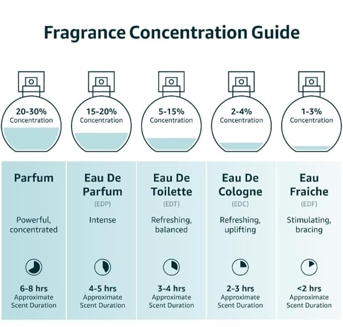 VALENTINE MILANO and (COAST WHITE Cologne for Men Combo Pack Eau de Toilette Fragrance 3.4oz/100ml, Natural Spray, Long Lasting (Pack of 2))