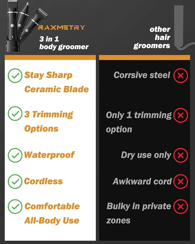 Beard Trimmer for Men,Manscape 3-in-1 Electric Razor Groin Groomer,IPX7 Waterproof Wet/Dry,Versatile Body Hair Trimmer for Ball/Beard/Nose,USB Rechargeable & Nose/Shaves Head,Silver