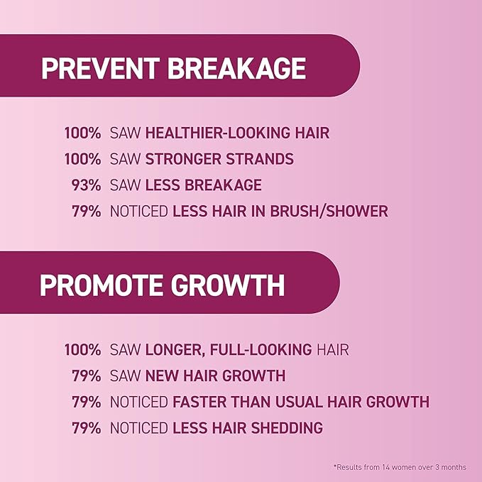 BosleyMD MendXtend Strengthening Shampoo, Conditioner, and Kit to Promote Growth & Prevent Breakage with Saw Palmetto, Hyaluronic Acid and Pomegranate Extract