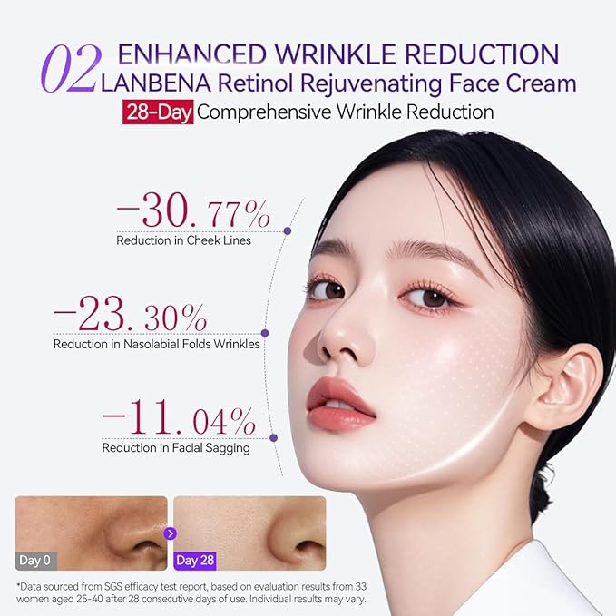 LANBENA Retinol Rejuvenating Face Cream 30g for Women and Men - Face Moisturizer with Brightening & Anti-Aging Effects, Hydrating Formula for All Skin Tones, 1 Fl Oz