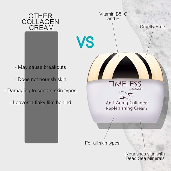 Avani Anti-Aging Collagen Replenishing Cream - Powerful Hydrating, Firming, & Tightening Face Lotion - Helps Plump Wrinkles & Restore Skin Elasticity