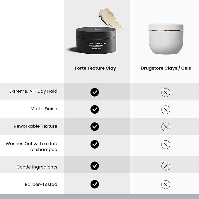 Alex Costa Hair Clay for Men by Forte Series Extreme Hold Men's with Natural Ingredients to Add Texture, Volume and Definition to Thick/Coarse Hair Premium Men's Hair Styling Products
