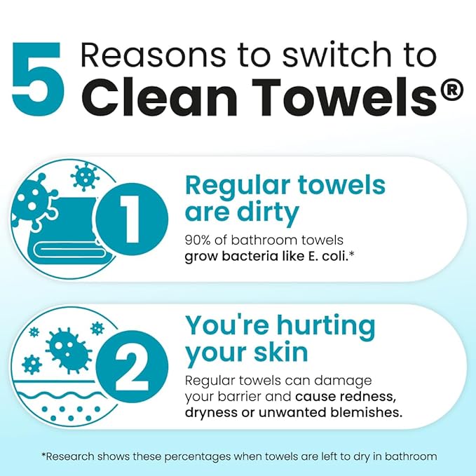 Clean Skin Club Blemish Control Clean Towels® XL, Travel Pack,Face Towels, Light Exfoliation for Oily Skin, Eczema Association Accepted Face Towel, TSA-Approved Travel Essential,1 Pack, 10 Ct Total