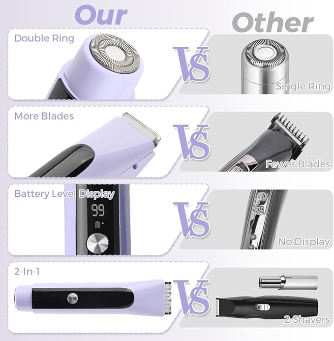 Facial Hair Removal for Women, 2 in 1 Electric Shaver for Women, Dual Head Ceramic Blad, with Digital Display, Rechargeable Epilators Hair Removal for Beard Body Grooming