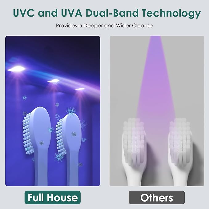Toothbrush Holder & UV Sanitizer, FullHouse Toothbrush Cleaner with Air Drying and Rechargeable, Bathroom Wall Mounted, for All Electric & Manual Toothbrush