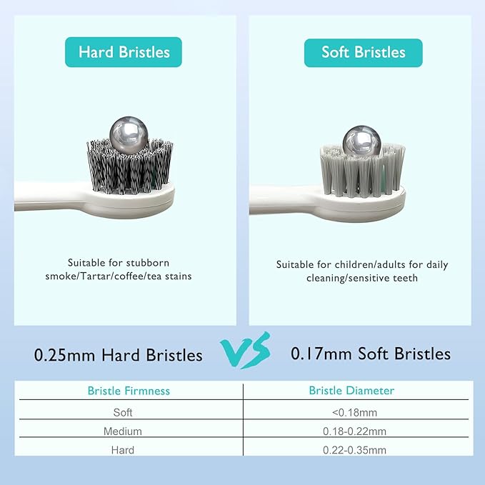 Replacement Brush Heads for Water Pick Sonic Fusion 2.0 - Flossing Toothbrush Head for Water pik with Color-Coded Rings & Hygienic Caps - 3 Pack White Hard Bristles - Compact Size
