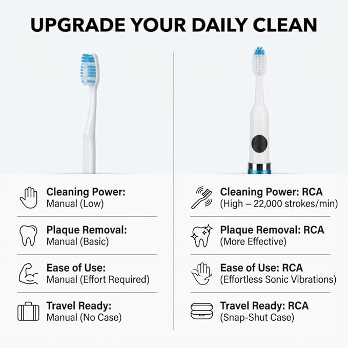 RCA Sonic Electric Toothbrush for Adults – Battery Powered Toothbrush with Extra Brush Head, Spin Brush Toothbrush for Travel - Blue