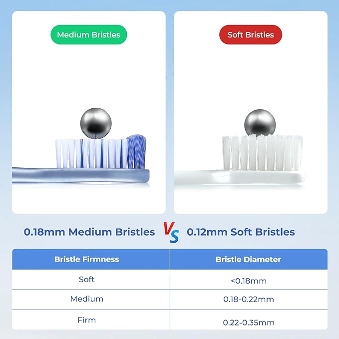 Medium Toothbrushes for Adults, Whitening Toothbrush with Spiral Medium Bristles for Smoke Tea Coffee Stain, Deep Plaque Removal, Rounded Bristle Tips for Gentle Cleaning