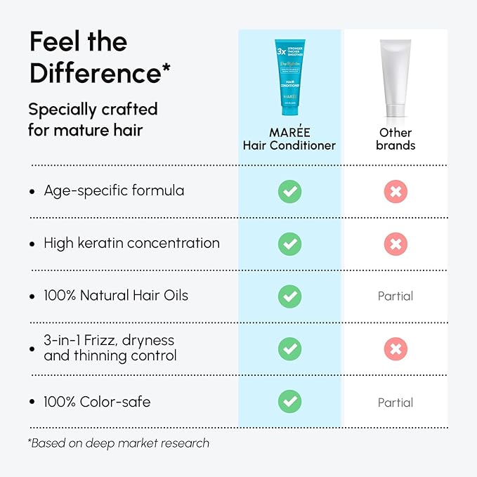 MAREE Hair Conditioner for Women & Men – Deep Conditioning Hydrating Moisturizing Color Safe Conditioner – Hair Moisturizer for Curly Dry Damaged Color Treated – Acondicionador Para Cabello