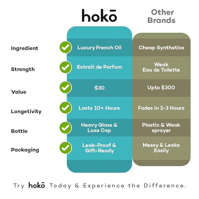 HOKO Cologne for Men - Victorious No. 1 – Pineapple Musk, Bergamot, Oakmoss, Extrait de Parfum, 1.7 Oz | Long - Lasting Mens perfume, Paraben Free