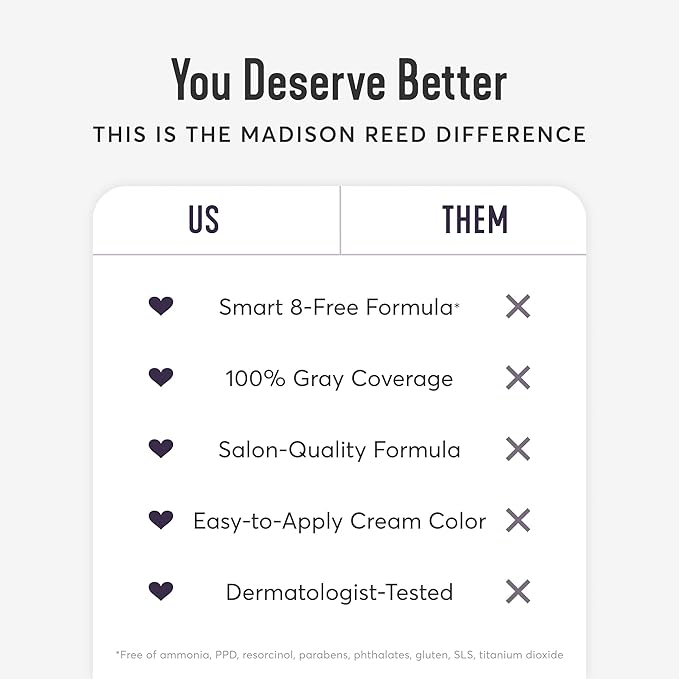 Madison Reed Radiant Hair Color Kit - 6NAC Medium Chocolate Brown with Copper-Auburn Undertones (Verona), Dimensional Gray Hair Blending Permanent Hair Dye, PPD-Free & Ammonia-Free, 1 Pack