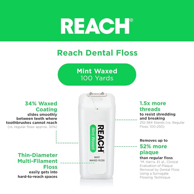 REACH Waxed Dental Floss, Mint, Plaque Remover for Teeth, Shred Resistant, Floss Slides Smoothly, Easy to Use, Waxed, Deep Cleaning Teeth, Oral Care, PFAS Free, for Adults & Kids, 200 yd (Pack of 2)