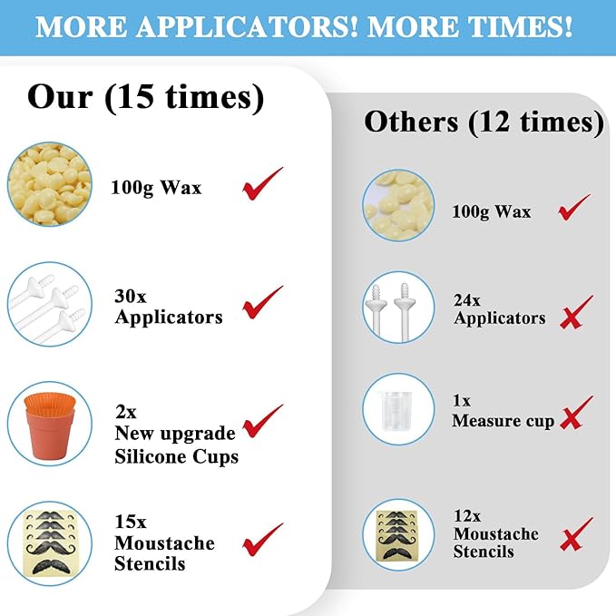 Nose Wax Hair Removal Kit by CoFashion | 100g Wax, 30 Applicators (15-30 Uses) | Painless, Quick & Easy for Men Women | 15 Mustache Guards, 2 Silicone Cups