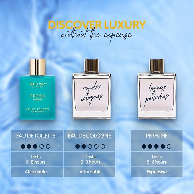 BellaVita Luxury Fresh Unisex Eau de Toilette (3.4 fl. oz.) | Long-Lasting Fragrances with Bergamot, Lavender, Ylang-Ylang & Sweet Almond | Fresh Toilette with French citrusy Notes