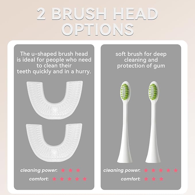 Ultrasonic Automatic Electric Toothbrush for Adults- U Shaped self Brushing Toothbrush, 360° Mouth Cleaning, 5 Modes for Whitening, IPX7 Waterproof Rechargeable (Light Blue)