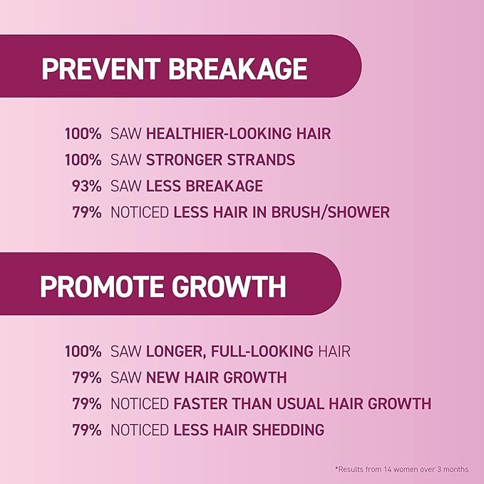 BosleyMD MendXtend Strengthening Shampoo to Promote Growth & Prevent Breakage with Saw Palmetto, Hyaluronic Acid and Pomegranate Extract