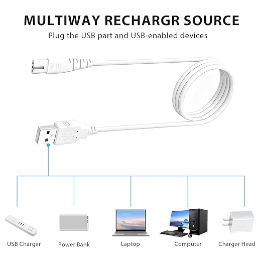 USB Water Flosser Charger for Nicwell, B Weiss, COSLUS, Oralfree, Nicefeel, Fairywill, Yafex, MOSPRO, Aquasonic, INSMART,TUREWELL, Tovendor,Hangsun,Initio,McNaval,Zerhunt,Tovendor,Hangsun and Cremax