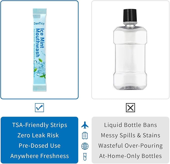 Mouthwash Travel Size, Alcohol-Free Mouthwash, Portable, Fresh Breath, Mini Packets, Ice Mint, 20 Individual Disposable Packets