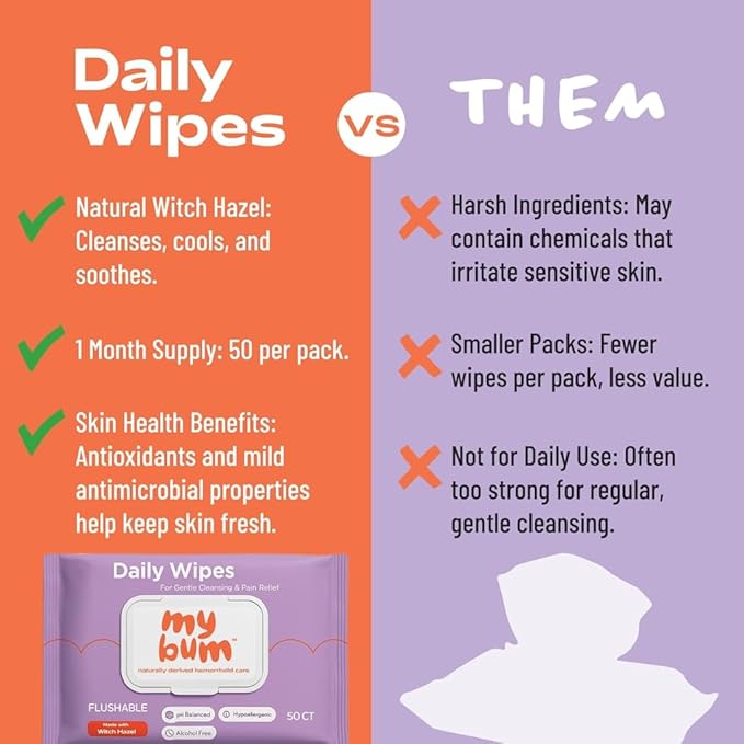 Hemorrhoid Wipes with Witch Hazel – Gentle & Soothing Cleansing Daily Wipes for Everyday, Cooling, Skin-Friendly - 50 Wipes