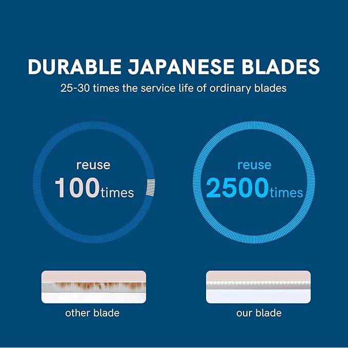 Eyebrow Razors w/Dermaplane Razors Set - Japanese Blades Razors - Small Face Razors for Peach Fuzz and Fine Hair, Multipurpose Exfoliating Dermaplaning Tools for Men, 12 Packs