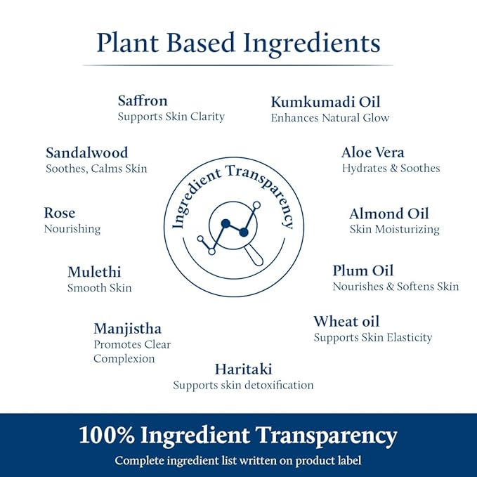 Blue Nectar Moisturizer Face Cream, Ayurvedic Anti Aging Wrinkle Cream for Aging Skin |Ancient blend of Saffron & Turmeric for Skin Firming | With Plant Based Collagen Booster(Men, 14 Herbs,1.7 Oz)