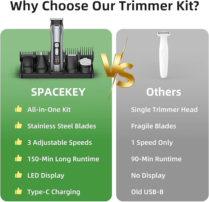 Beard Trimmer for Men, 15 Pieces Mens Grooming Kit, 5 in 1 Stainless Steel Blade Cordless Hair Clippers, 150-Min Long Runtime, IPX7 Waterproof, 3 Speeds Body Hair Trimmer for Nose, Ear, Face, Chest
