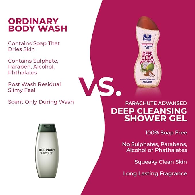 Parachute Advansed Shower Gel with Coconut Shell Beads & 100% Natural Coconut Water| Hydrates | Gentle| 100% Soap Free|8.4 Fl oz