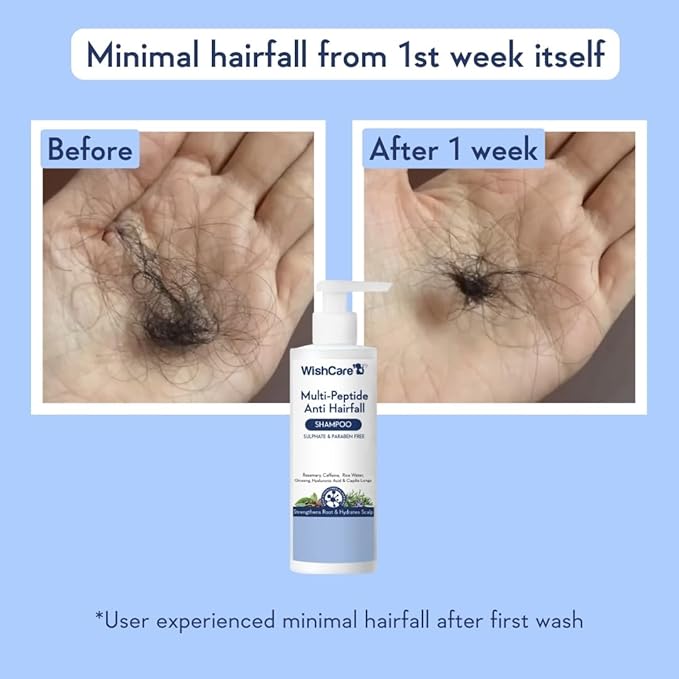 WishCare Multi Peptide Anti Hairfall Shampoo - Rice Water, Rosemary, Capilia Longa, Hyaluronic Acid & Caffeine 250ml