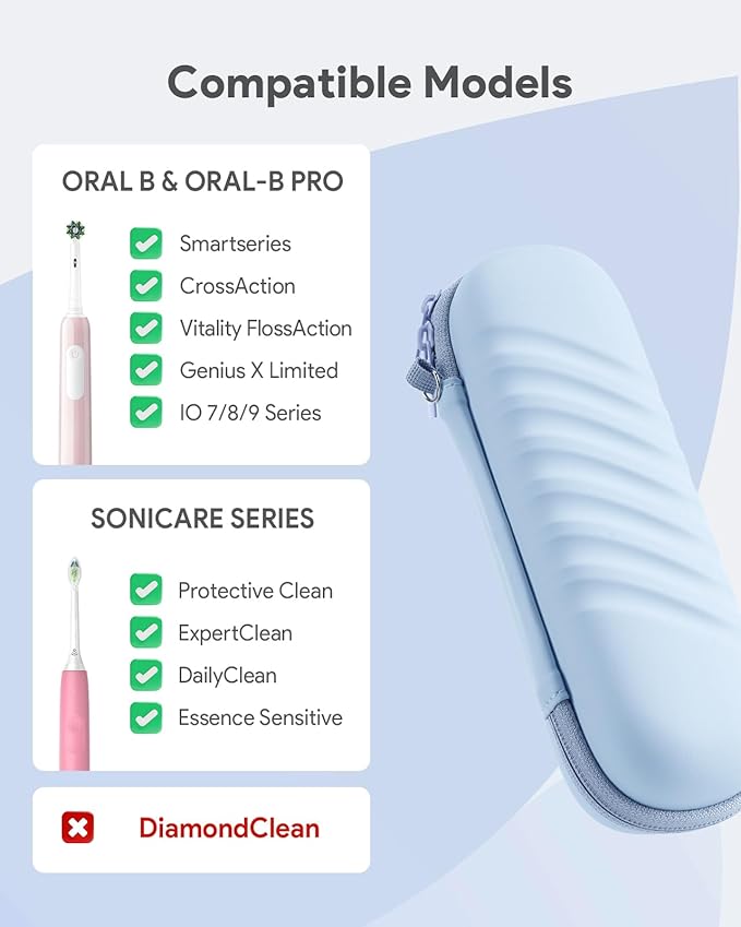 Electric Toothbrush Case for Oral-B Pro/iO/Philips Sonicare, Waterproof Traveling Toothbrush Storage Bag with Mesh Pocket Covers Protection (Blue)