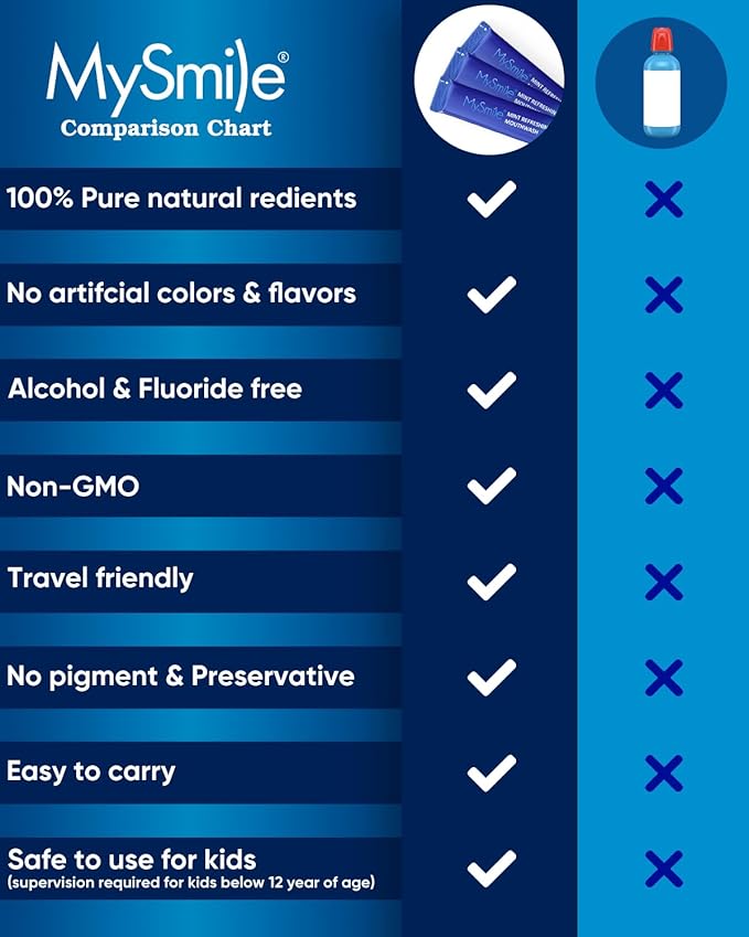 MySmile Mouthwash Alcohol Free, Mouth Wash for Adults, Travel Mouthwash, Oral Rinse Helps Kill 99% of Bad Breath Germs, Prevents Cavities, Fluoride Free, Fresh Mint, 30 Uses