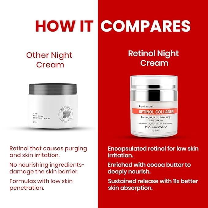 Retinol, Collagen, Hyaluronic Cream with Vitamin C & Glutathione – Lightweight Daily Moisturizer for Face & Neck – Hydrating Day & Night Fine Lines and Wrinkles | Anti Aging Cream – 50gm / 1.7 fl.oz