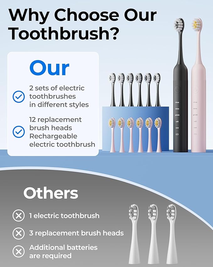 2 Pack Electric Toothbrush Set, Comes with 12 Brush Heads & 2 Electric Toothbrush,5 Modes with 2 Minutes Built in Smart Timer, One Charge for 60 Days, 38000 VPM Motor,Black and Pink.