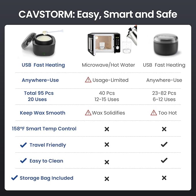 Nose Wax Kit Men, Nose Hair Waxing Kit with 158°F Smart Temp Control, 40 Sticks, 100g Wax, Painless Nose Hair Removal with USB-C Fast Heating, Upgraded Capacity, Multi-Accessories