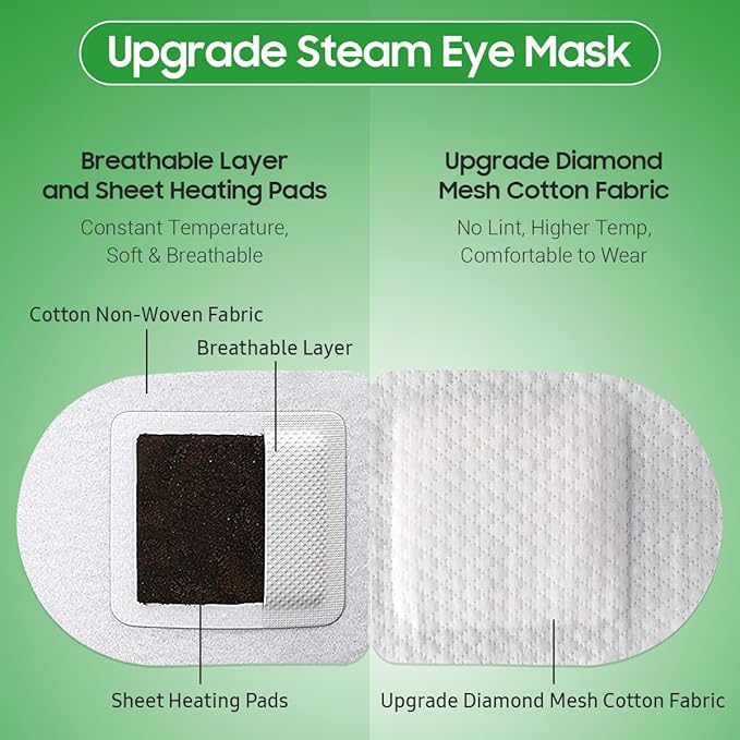 Steam Eye Mask, 10Packs Heated Eye Mask, Self Heating Disposable SPA Warm Compress for Eyes Sleep Mask, Travel Essentials & Relaxation Gifts, Valentine's Day Gifts (Lemongrass Scent)