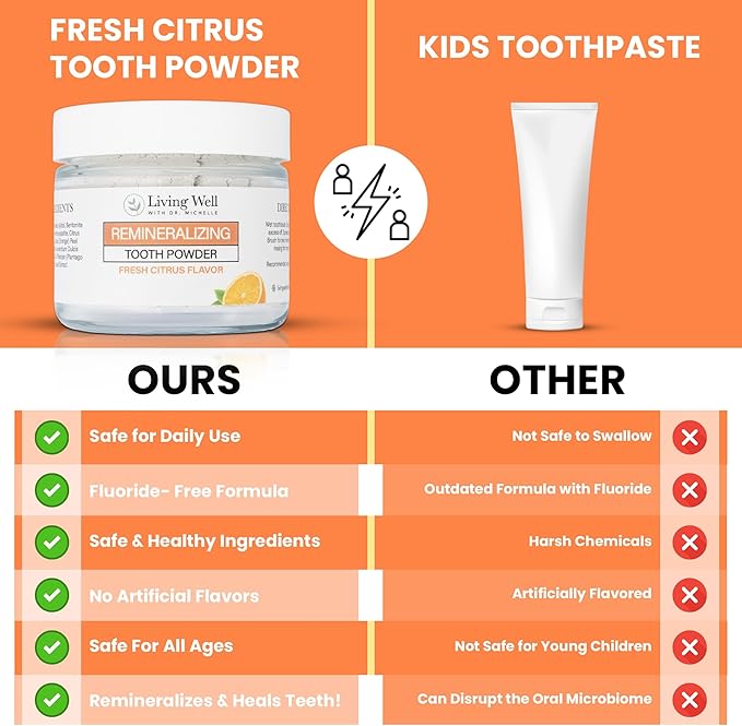 Living Well with Dr. Michelle Fresh Citrus Remineralizing Tooth Powder | Fluoride-Free Kids & Adults Formula | Hydroxyapatite for Enamel Support | Natural Ingredients for Stronger Smiles