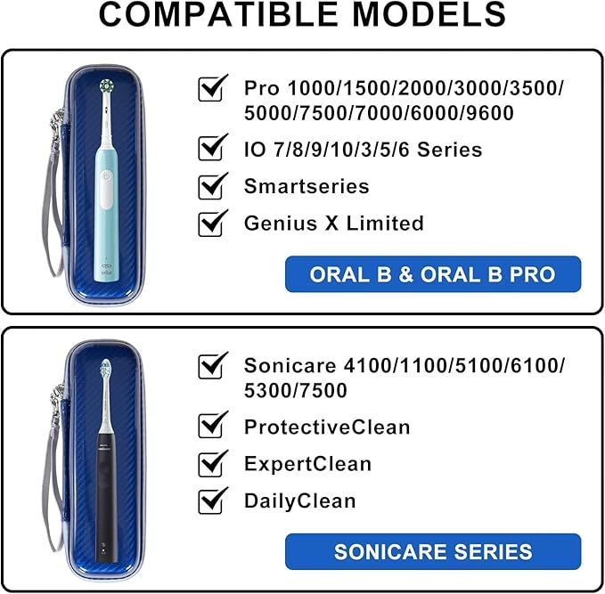 Travel Case for Oral-B/Oral-B Pro/Phlips Sonicare Electric Toothbrush with 2pcs Toothbrush Heads Cover Cap, Portable Hard Protective Storage Bag with Accessories Storage (Blue)