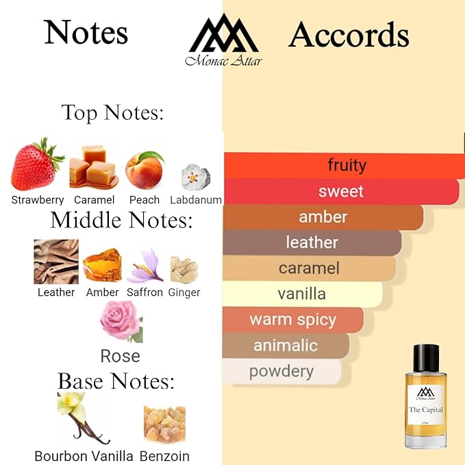 Monac The Capital Inspired by La Capitale, Eau De Parfum, 1.7oz/50ml, Unisex, Long Lasting Fragrance, Luxury Made Affordable