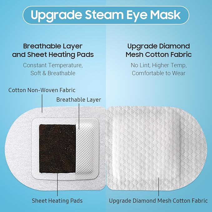 Steam Eye Mask, 10Packs Heated Eye Mask, Self Heating Disposable SPA Warm Compress for Eyes Sleep Mask, Travel Essentials & Relaxation Gifts, Valentine's Day Gifts (Jasmine Scent)