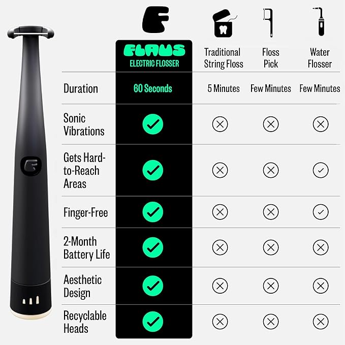 FLAUS Electric Flosser Refills (Oprah's List, Shark Tank) 90ct Gentle Gliding Dental Floss Heads - Refillable Floss Picks, Easy Glide Flossing, Gentle Gum Care, Dentist Recommended Tooth Flossers, Eco