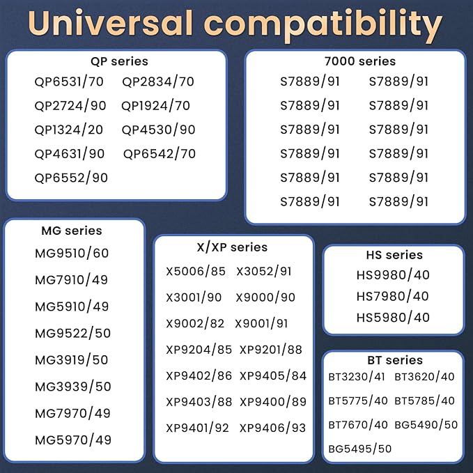 BENSN USB C Charger Compatible with Philips Norelco One Blade 360 QP6542 QP6552 QP2724 QP2834 QP1924 QP4631 QP6507 QP4530 MG5910 MG7910 MG9510, for Phillips Electric Beard Trimmer Charging