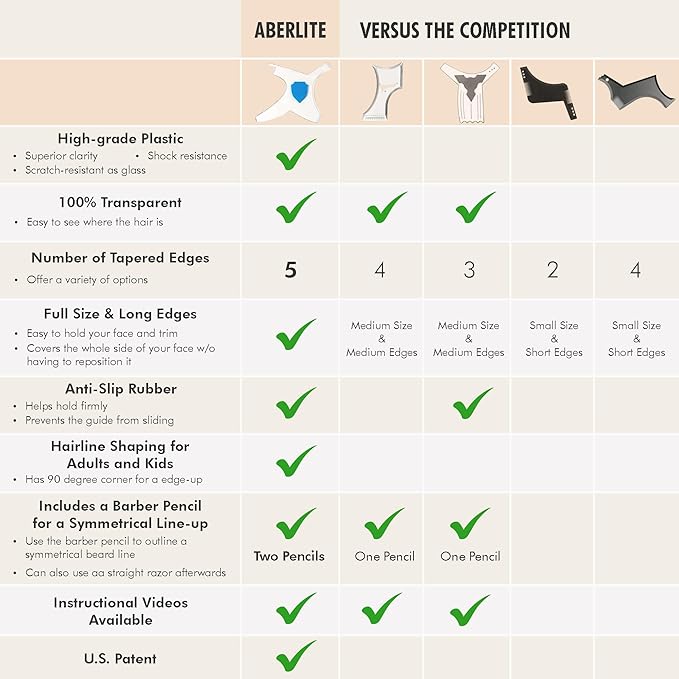 Aberlite ClearShaper 3.0 - Beard Shaper Kit w/Two Barber Pencils - Premium Shaping Tool - 100% Clear | Many Styles - The Ultimate Beard/Hair Lineup (US Patent) - Stencil Guide Template Outliner