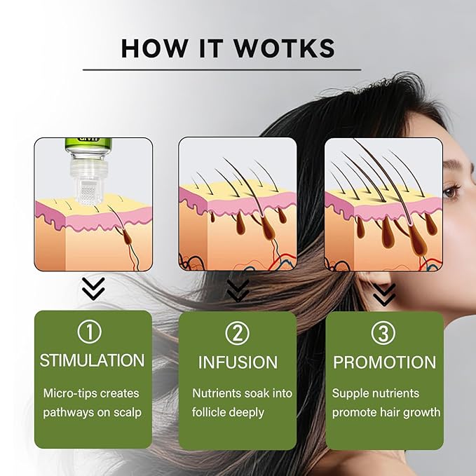 Hair Regrowth System, Hair Growth Treatment for Fuller & Thicker Looking Hair, Hair Growth Serum Infused with Ginseng & Ginger Extract, Hair Thickening Solution, Helps Prevent Hair Loss